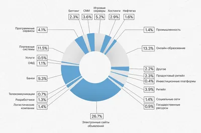 Descriptive statistics Таблица 1 -Дескриптивная статистика | Download  Scientific Diagram