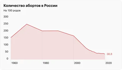 инфографика. статистика населения карты мира с диаграммами данных диаграммы  диаграммы люди иконки. человек Иллюстрация вектора - иллюстрации  насчитывающей карта, здорово: 218631906