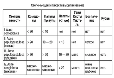 Лазерное лечение акне Калуга 👑 Устранение пигментации в косметологии  С-Тетик! - Косметологический центр