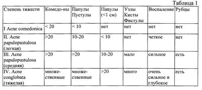 Акне на груди / «Косметологическая клиника Шестаковых»