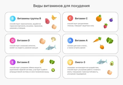 Как ускорить обмен веществ и похудеть - STIMIUM SPORT NUTRITION