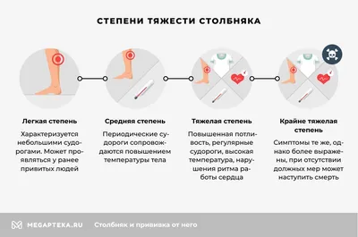 AnnaMama - Мы с моей подругой и педиатром из Санкт-Петербурга Ольгой  Лоскутовой написали про столбняк. Столбняк -тяжёлое заболевание, вызываемое  бактерией Clostridium tetani Клостридии столбняка повсеместно  распространены, в тч в земле; поражают нервную