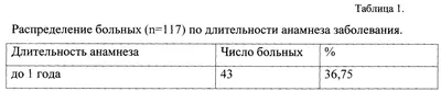 RU2293529C1 - СПОСОБ ХИРУРГИЧЕСКОГО ЛЕЧЕНИЯ АНАЛЬНОЙ ТРЕЩИНЫ -  Яндекс.Патенты