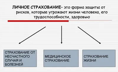 Немецкое страхование жилья