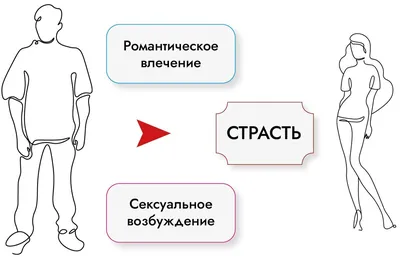 Страсть — стоковые фотографии и другие картинки Женщины - Женщины, Мужчины,  Целовать - iStock