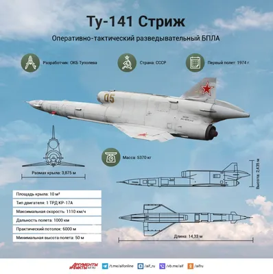 Американцы помогли Украине сделать из советских Ту-141 \"Стриж\"  дроны-камикадзе - Российская газета