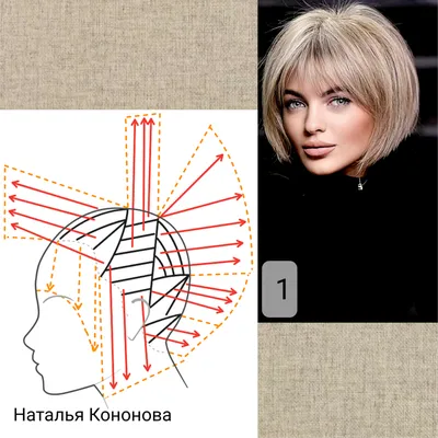 Стрижка градуированный боб с косой челкой - YouTube