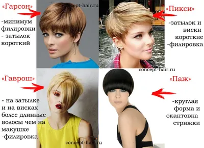 Модная стрижка гарсон 2018: 100+ лучших новинок, идей на фото | Coupe de  cheveux courte, Coupe de cheveux, Cheveux très courts