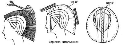 Итальянка (стрижки 2021 на средние волосы) - купить в Киеве |  Tufishop.com.ua