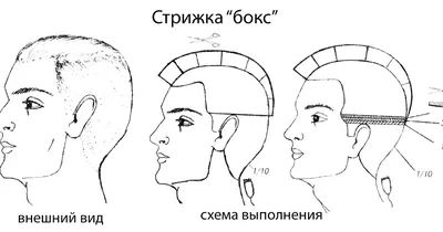 Популярные мужские стрижки в России 90-х годов | Ох уж эти 90-е | Дзен