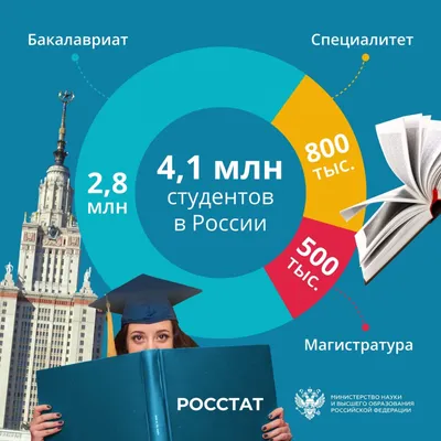 Студентов бывших не бывает: что вспомнили и что пожелали в День студента в  правительстве Ленобласти и в редакции Online47 | Online47.ru