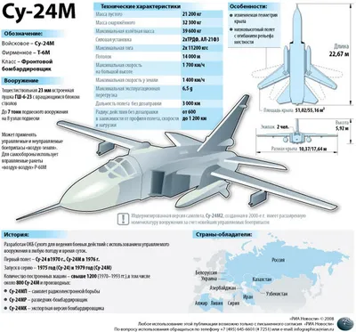 Конструкция Су-24 ~ Легендарные самолеты