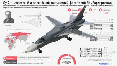 Потери РФ в войне против Украины – возле Бахмута сбили российский Су-24М –  видео