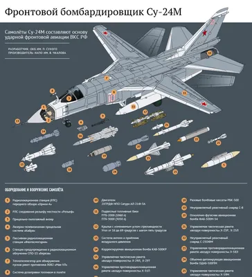 Фронтовой бомбардировщик Су 24 - Авиация России