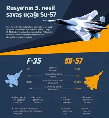 Запатентован двухместный истребитель Су-57