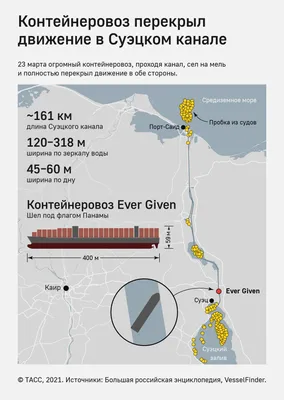 СМИ: 20 танкеров с российской нефтью идет через Суэцкий канал вопреки  кризису в Красном море из-за атак хуситов - TOPNews.RU