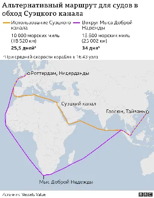 Глобальная пробка: к чему приведет новый Суэцкий кризис | Forbes.ru