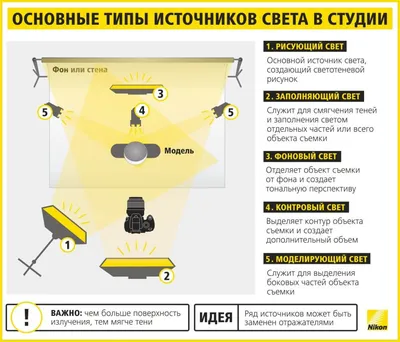 Начало пути: свет и тень | ВКонтакте