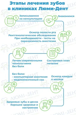 Свищ | - работа стоматолога Виде Дент