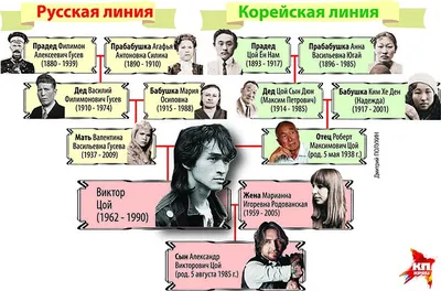 Сын Виктора Цоя против фильма о своем отце - звезде группы «Кино» | Новости  | MC2. Cветская жизнь Омска.