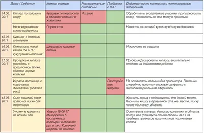 Сыпь на спине у ребенка: фото с пояснениями, причины, что делать