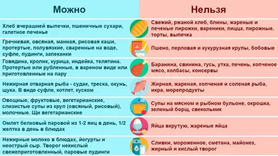 Ангина у детей: симптомы и лечение. Признаки, причины и диагностика ангины  у ребенка.