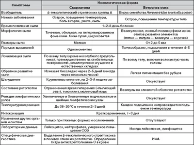 Ангина - клиника ЛОР Центр