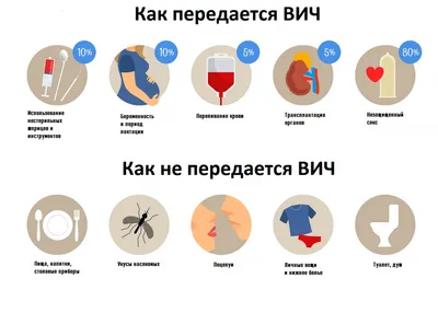 Кожные проявления при ВИЧ-инфекции (клиническая лекция) – тема научной  статьи по клинической медицине читайте бесплатно текст  научно-исследовательской работы в электронной библиотеке КиберЛенинка