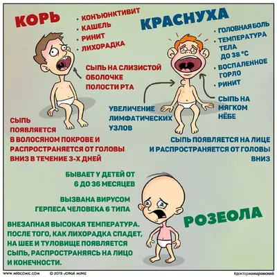 Памятка по профилактике кори - Нижневартовская городская детская поликлиника