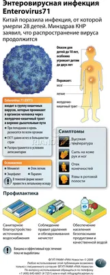 Энтеровирус (инфекция) у детей: сколько длится температура, сыпь, симптомы  и лечение