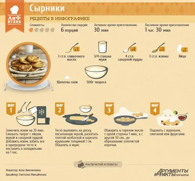 Рецепт в инфографике: сырники | Russian recipes, Food info, Food and drink