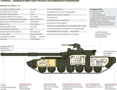 Танк Т-34-76, копия на ходу, продажа, цена 7 000 000₽ ⋆ Техклуб