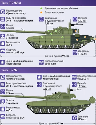 На что способен основной боевой танк Т-80У: газотурбинный монстр