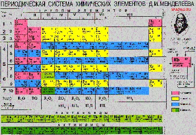 Таблица менделеева фото