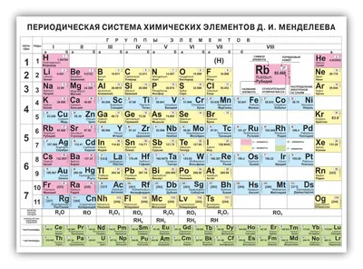 Периодическая система химических элементов (таблица Менделеева) -  Российское Общество «Знание»