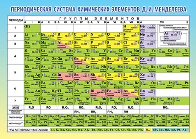 Зачем скрыли эфир из таблицы Менделеева? | Пикабу