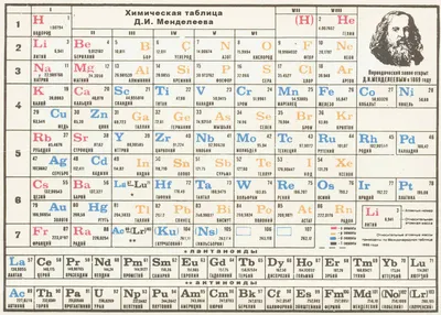 Таблица Менделеева по химии: распечатать периодическую таблицу в хорошем  качестве для ЕГЭ