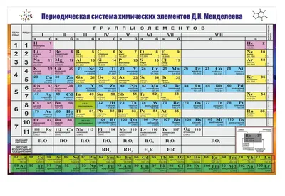 Стенд \"Таблица Менделеева\" (ID#669919839), цена: 1100 ₴, купить на Prom.ua