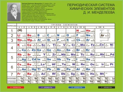 Российские ученые намерены открыть новые элементы таблицы Менделеева - РИА  Новости, 09.02.2021