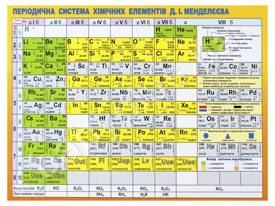 Стенд \"Таблица Менделеева\" купить по цене от 0.00 ₽ в Чите • ColorChita.ru