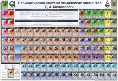 Купить Картонка-подсказка Таблица Менделеева 20Х15 см. ZIRKA 57452 недорого