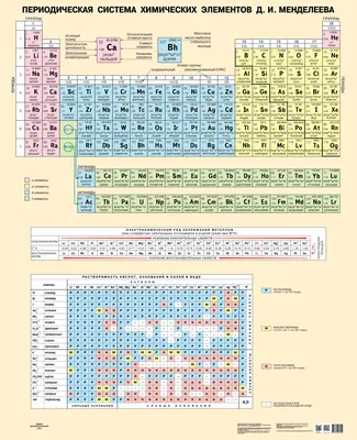 Таблица Менделеева по химии: распечатать периодическую таблицу в хорошем  качестве для ЕГЭ