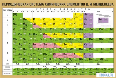 Купить плакат «Таблица Менделеева» за ✓ 200 руб.