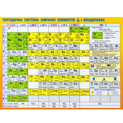 Купить Стенд Периодическая таблица Менделеева для кабинета химии в синих  тонах 1300*1000мм 📄 с доставкой по Беларуси | интернет-магазин  СтендыИнфо.РФ