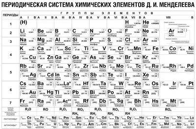 ТАБЛИЦА МЕНДЕЛЕЕВА. ПЛАКАТ 2 ЛИСТА. РАЗМЕР 100х124 купить в Минске, цена