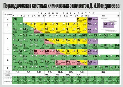 Русский: Таблица Менделеева из книги 'Попытка химического понимания  мирового эфира', 1905 . 1905. Д.И.Менделеев 412 Mendeleev Table 1905 Stock  Photo - Alamy