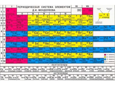 В 2019 году таблице Менделеева исполнится 150 лет | Новости Приднестровья