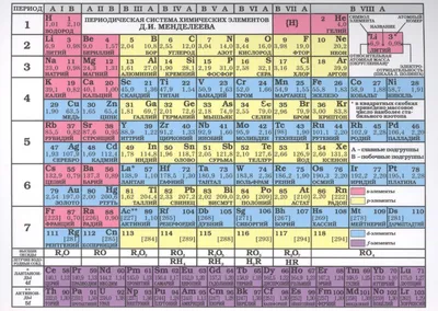 Таблица менделеева картинки - 77 фото