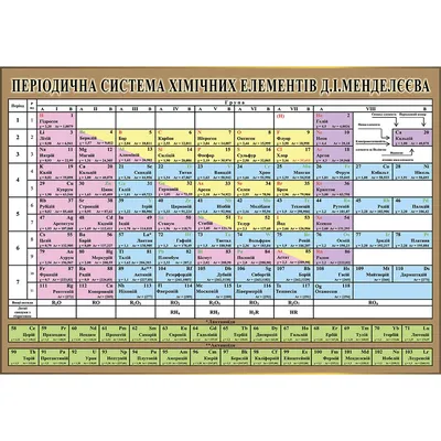 Таблица Менделеева, плакат глянцевый А1/А2 › Купить оптом и в розницу ›  Цена от завода