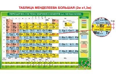 Таблица Менделеева: периодическая система химических элементов